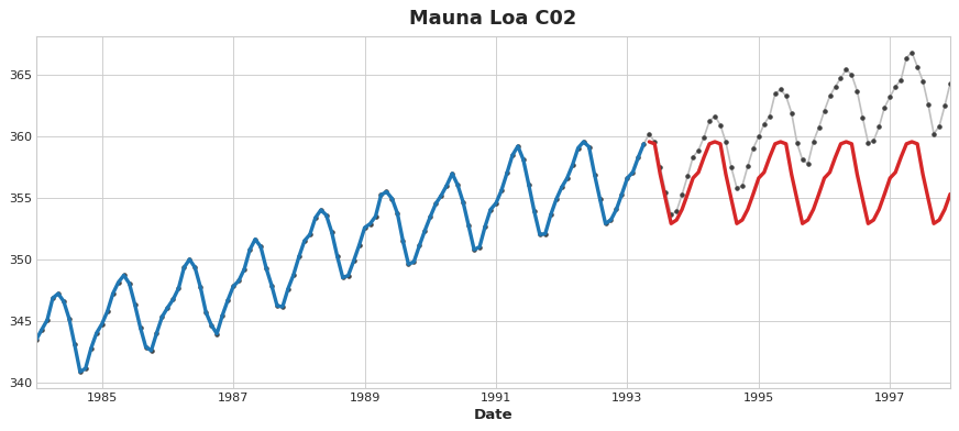 decision_tree_extrapolate