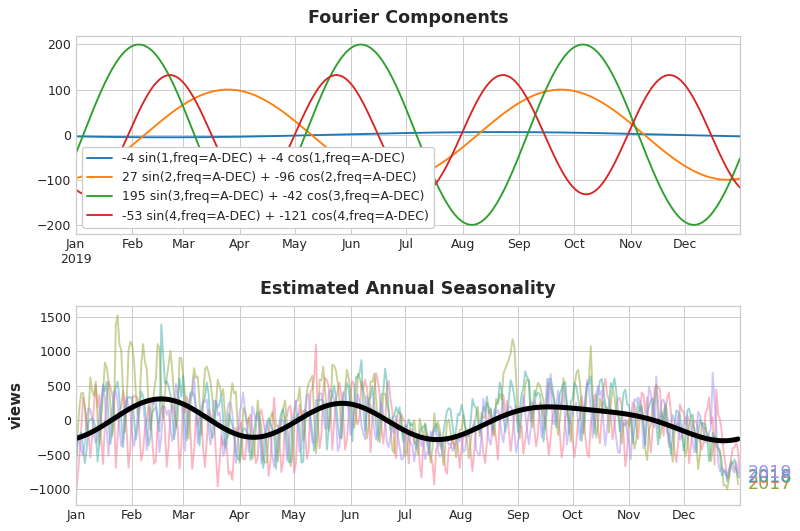 trigonometria_pares_fourier