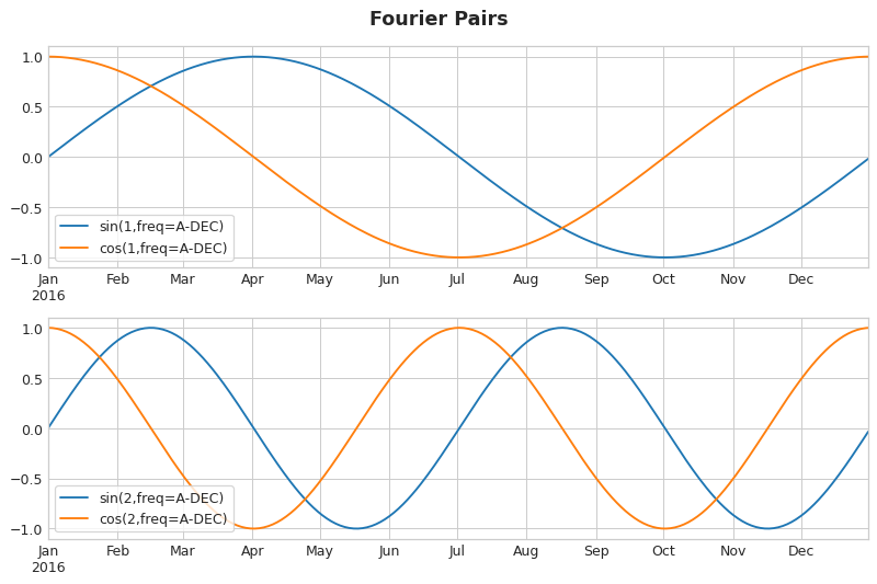 fourier_pares