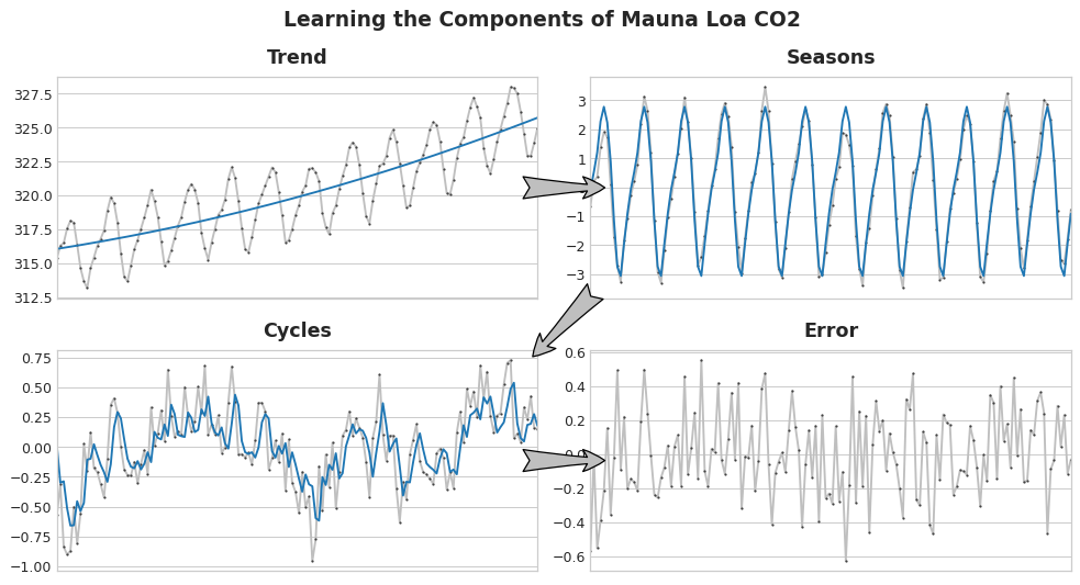 learning_components