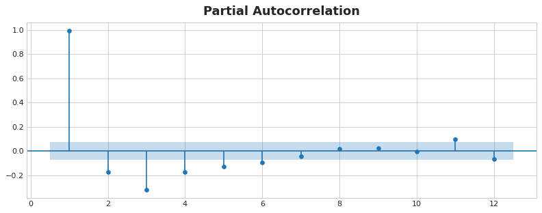 partial_correlation