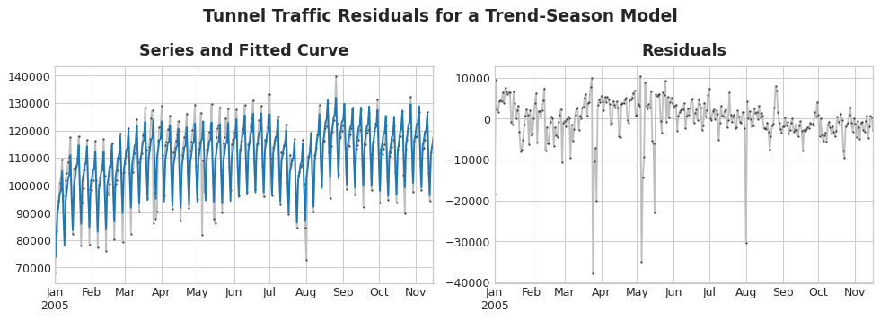 residuals_01