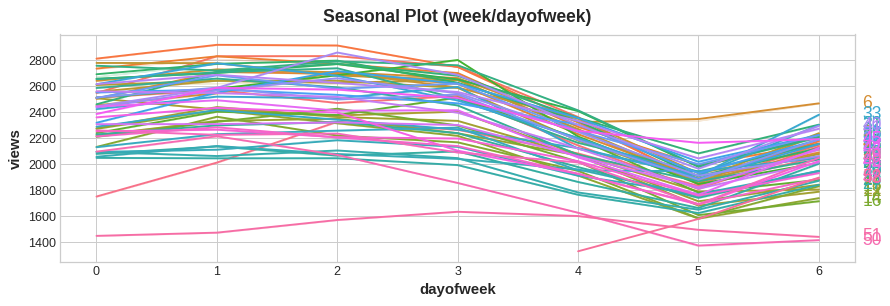 season_trigonometry